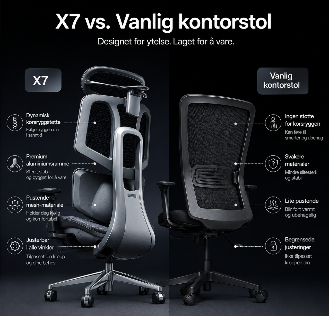 Hbada X7 AI svankstöd